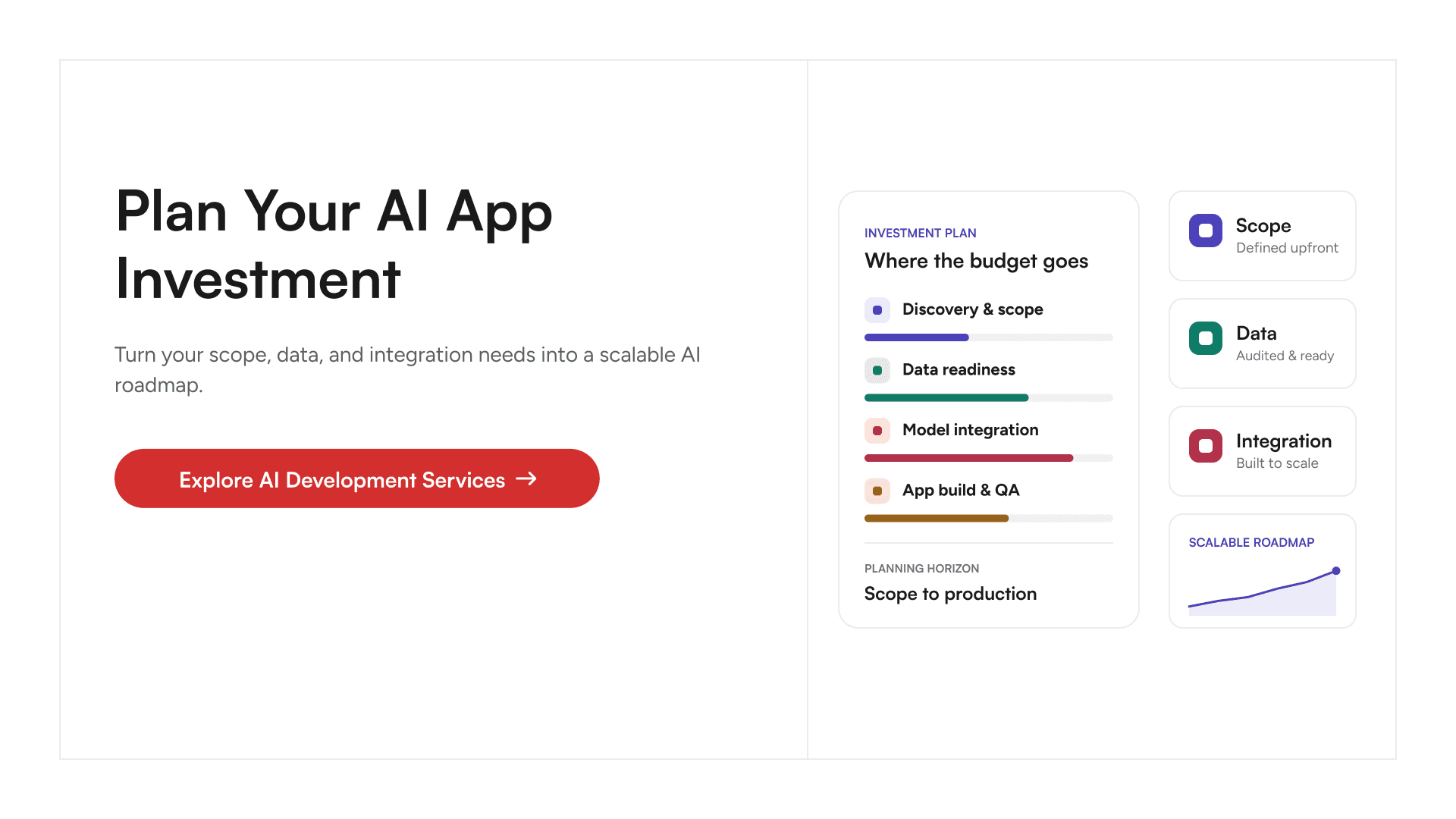 AI development services for scalable, cost-conscious applications