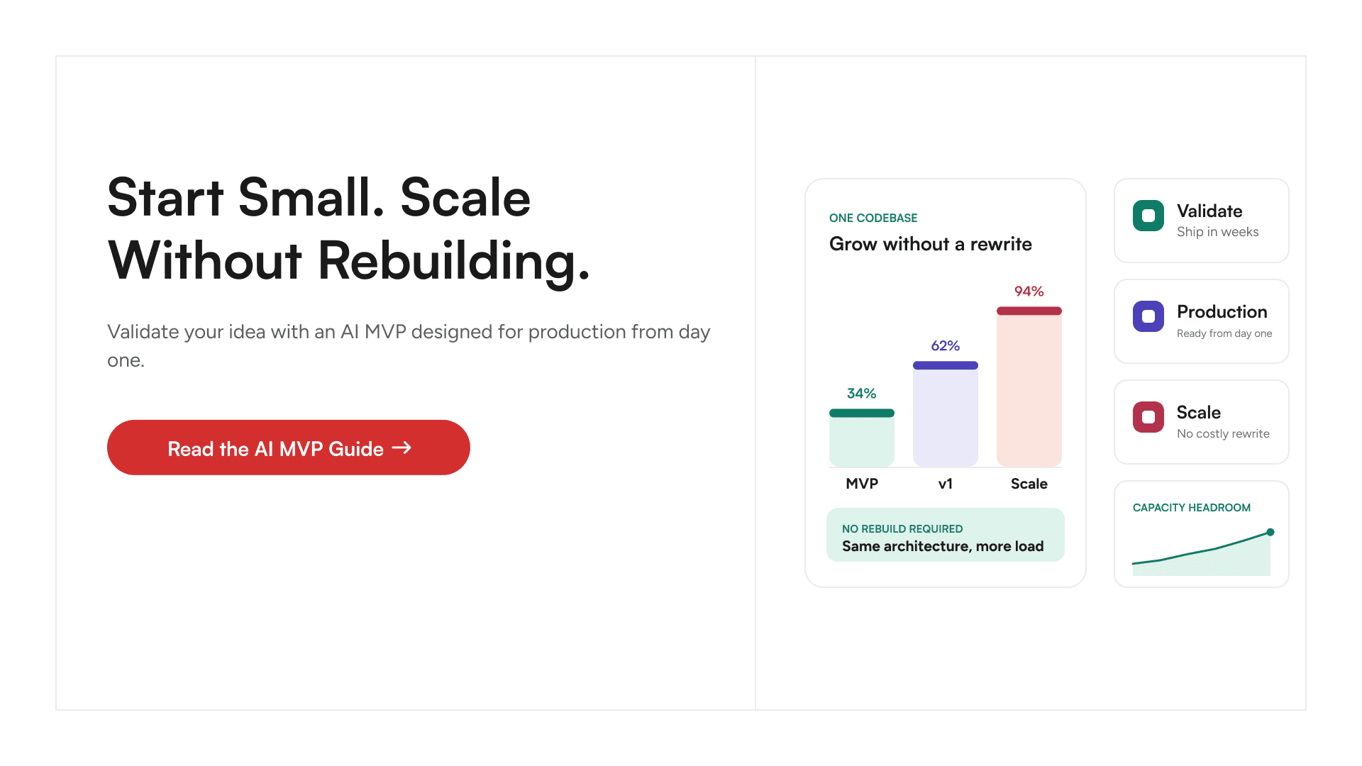 Guide to building an enterprise-ready AI MVP development