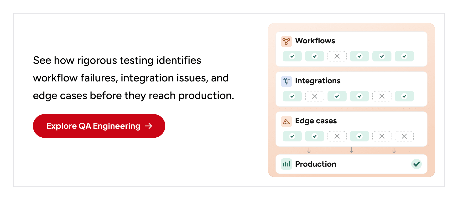 QA engineering review of workflows, integrations, and edge cases before an AI-built MVP reaches production