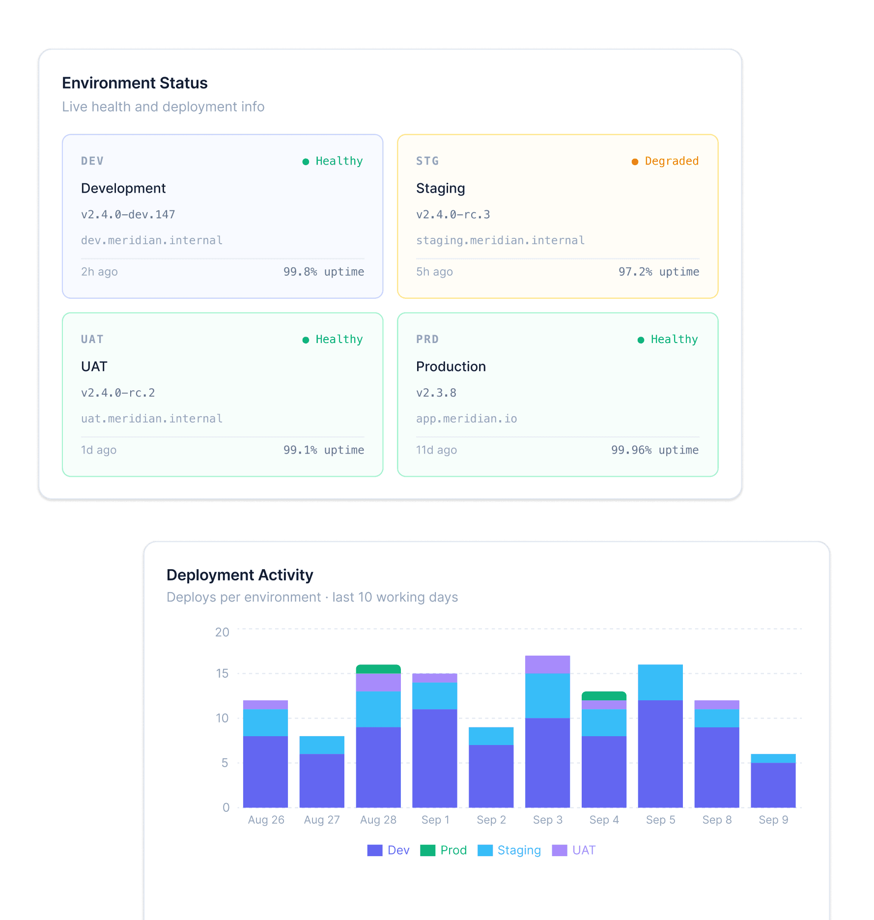 Release and Operations
