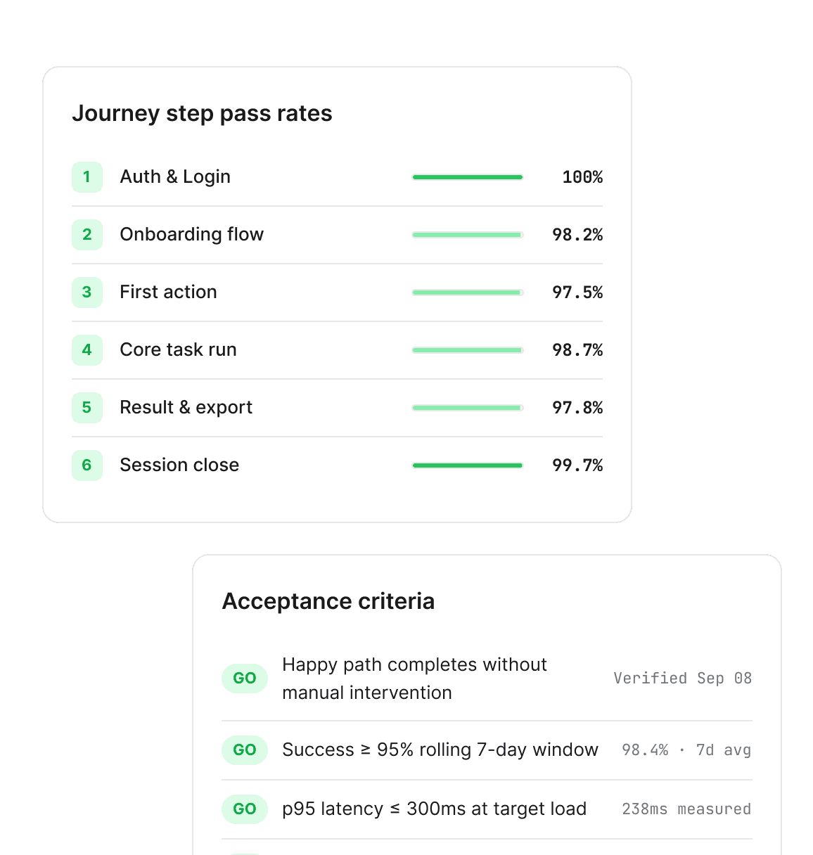 Core Journey