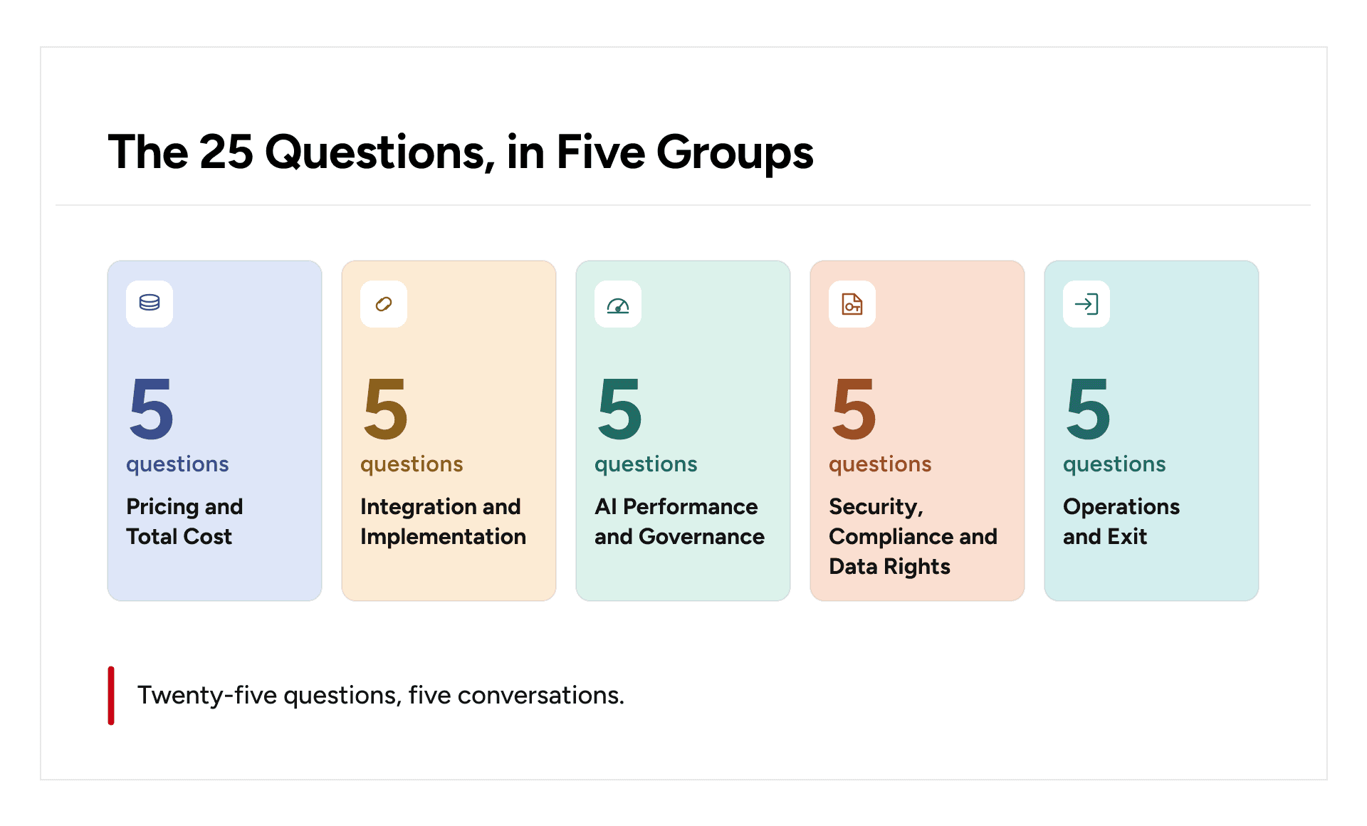 Five categories of vendor due diligence questions for AI compliance buyers