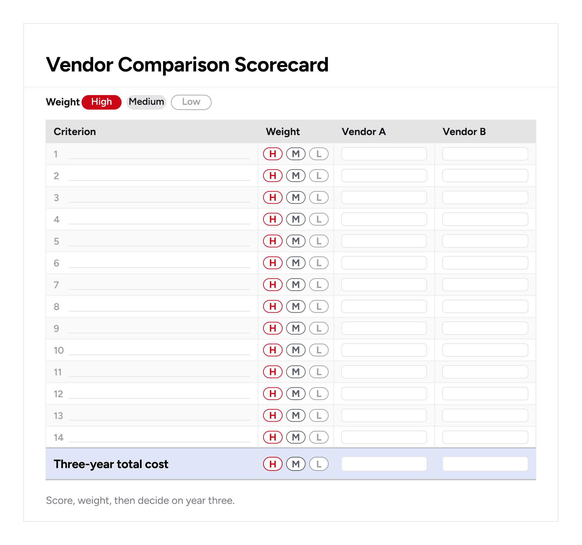 Scorecard template comparing two AI compliance vendors on three-year total cost