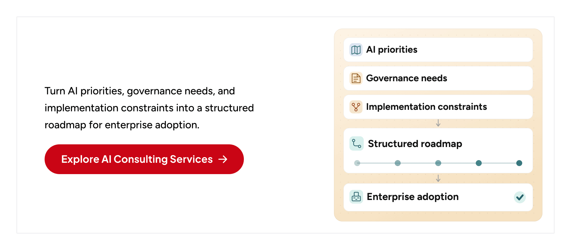 AI consulting services for enterprise AI governance implementation roadmap and ISO 42001 readiness planning