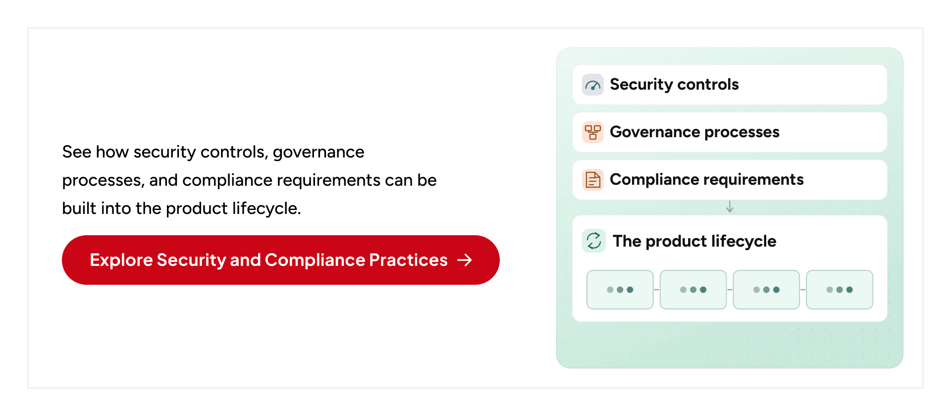 Security and compliance practices for AI governance controls product lifecycle evidence and enterprise readiness