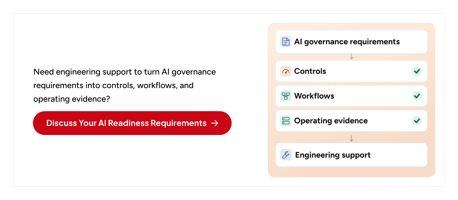 AI readiness consultation for turning governance requirements into controls workflows and operating evidence