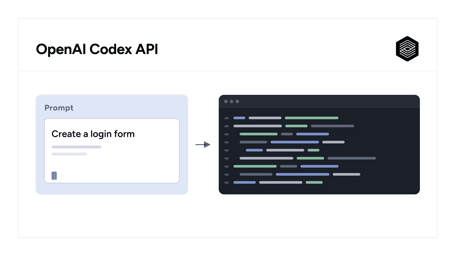 OpenAI Codex API