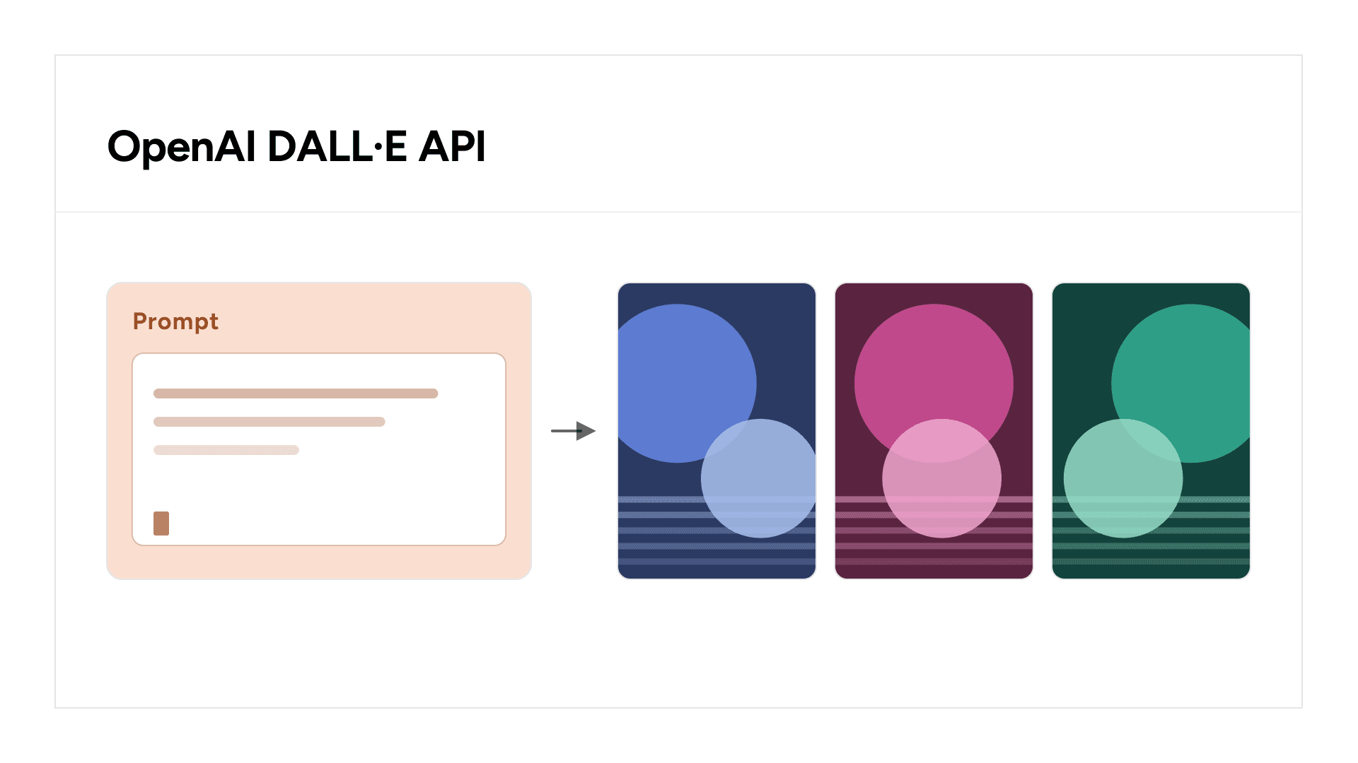 OpenAI DALL-E API