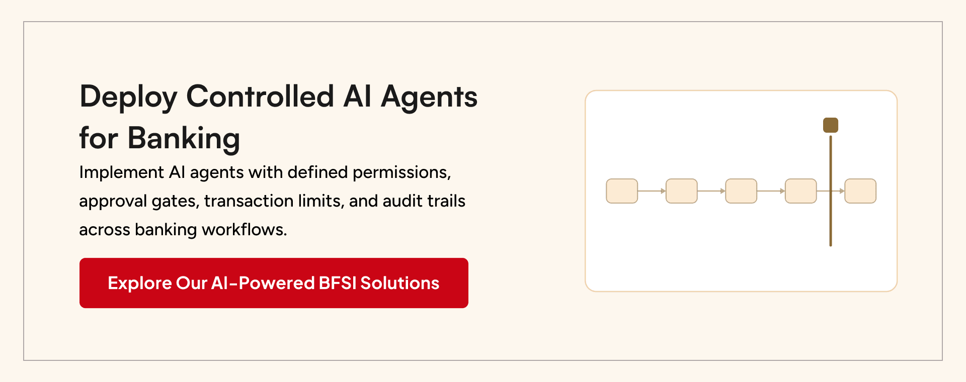 Banking and financial services engineering for controlled AI agents and secure financial workflows