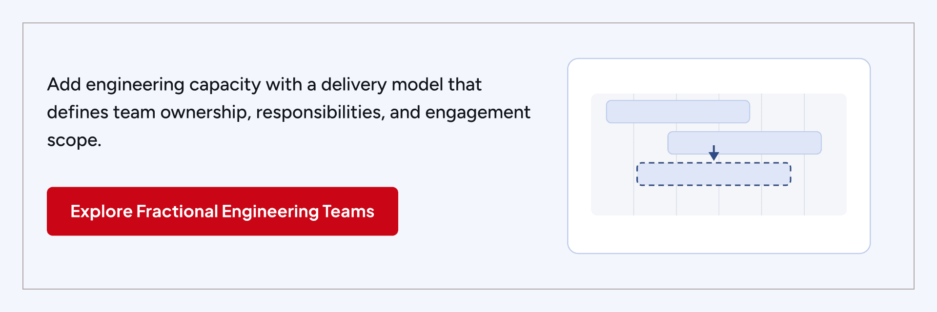 Fractional Engineering Teams: Engineering team collaboration with defined ownership, responsibilities, and delivery scope