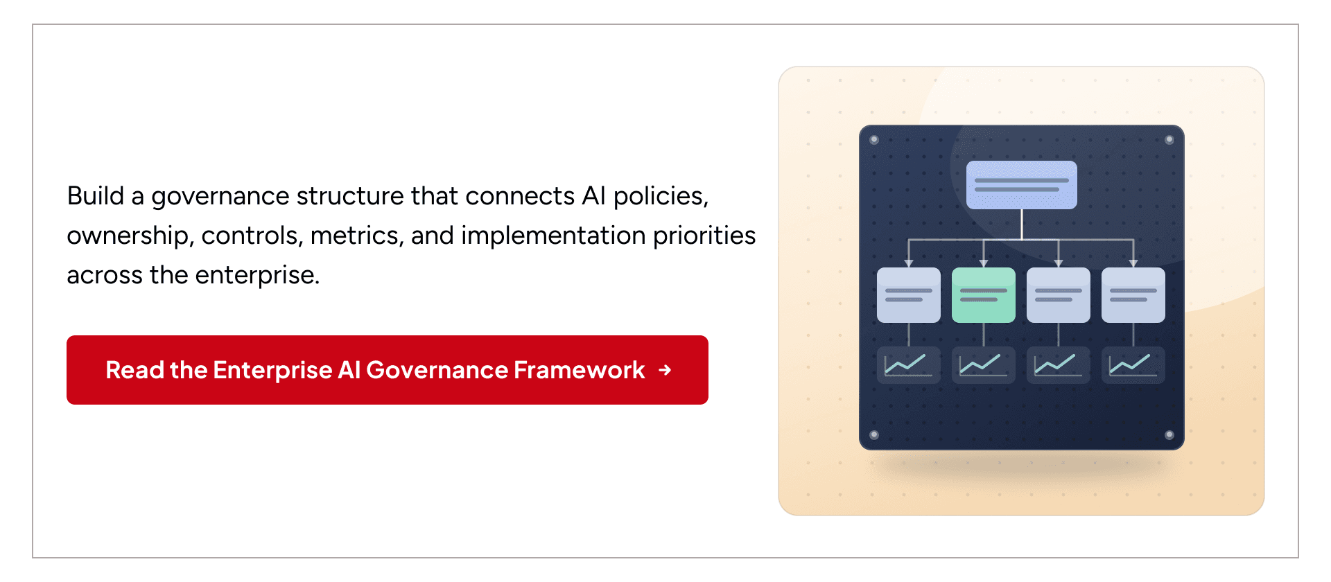 Enterprise AI governance framework connecting policies, ownership, controls, metrics, and implementation priorities