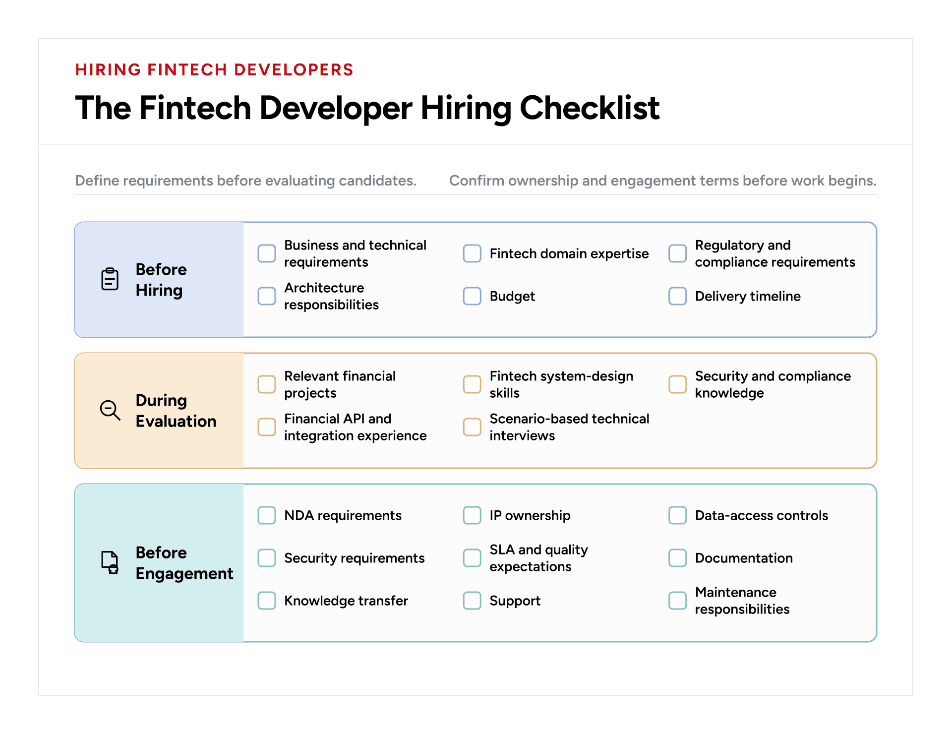 Fintech developer hiring checklist for requirements domain expertise compliance evaluation security IP ownership support and knowledge transfer