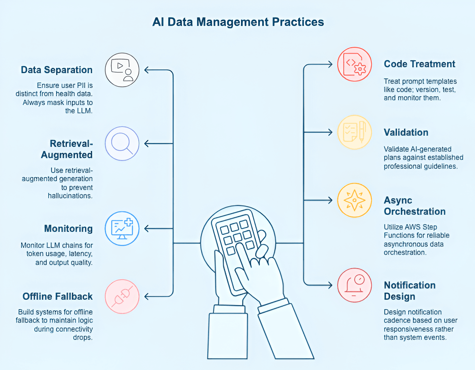 AI Data Management Best Practices