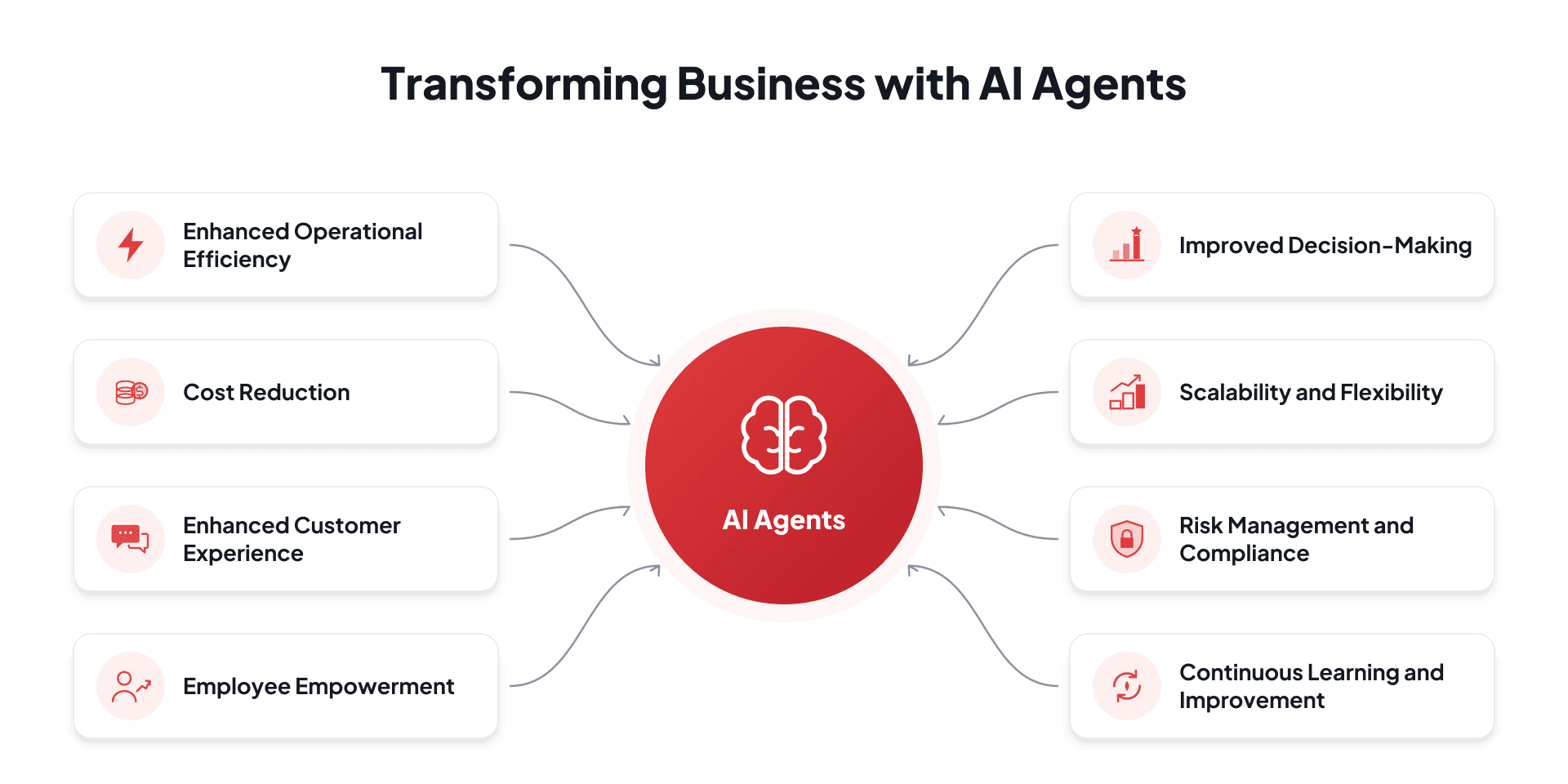 Transforming Business with AI Agents