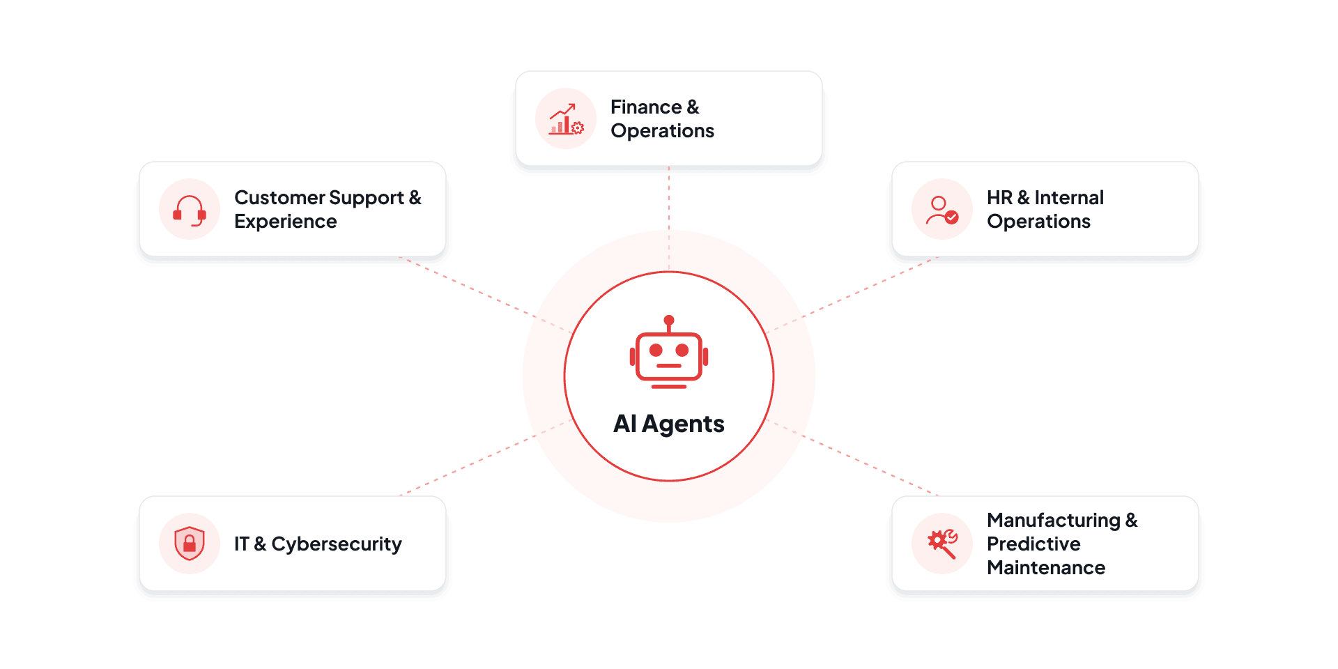 Use Cases of AI Agents in Business Process Automation
