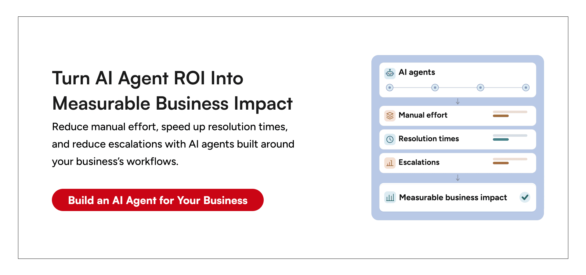 Build AI agents that reduce manual effort, improve resolution times, lower escalations, and deliver measurable business ROI across enterprise workflows.