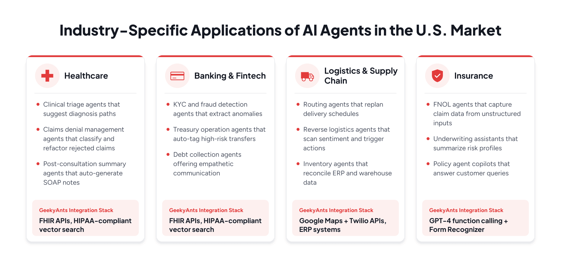 Industry-Specific Applications of AI Agents in the U.S. Market
