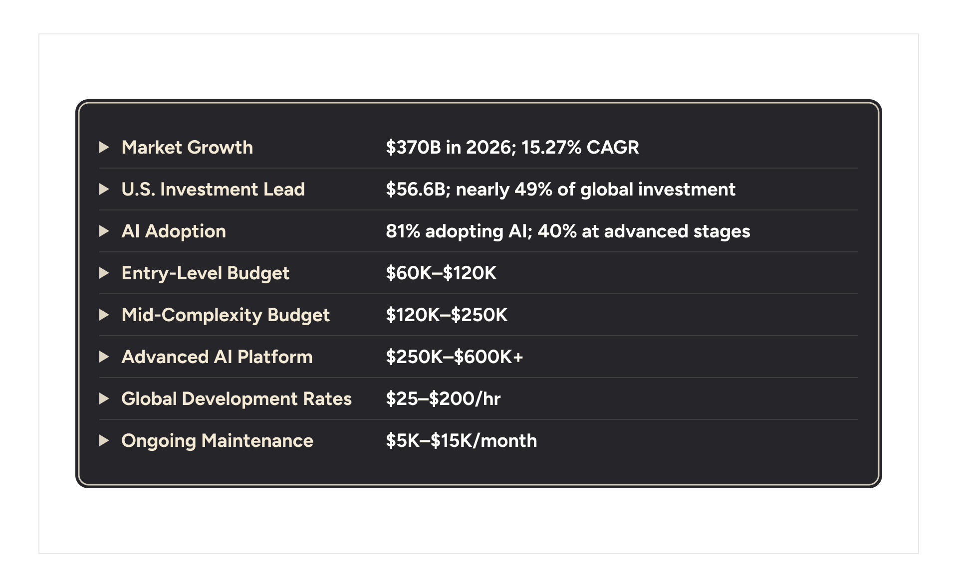 Key AI FinTech app development cost takeaways for 2026, covering market growth, AI adoption, investment, development budgets, global engineering rates and ongoing maintenance costs