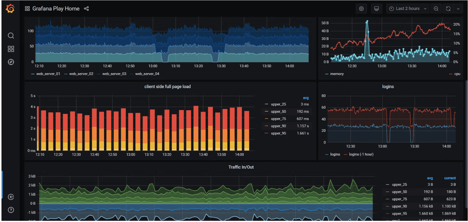 Lab Guide: Grafana - Server 2 - Ubuntu