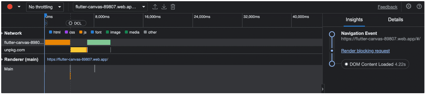 Performance Insight giving time zero for Renderer(main)