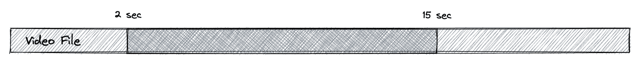 Diagram of trim functionality