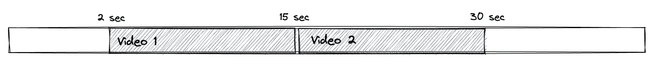 Diagram of merge functionality