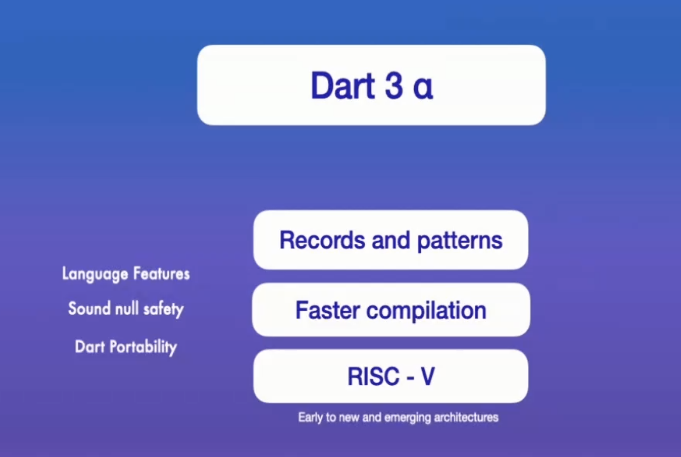 Features of Dart latest version (Dart 3 alpha)