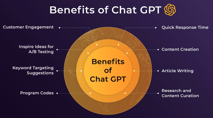  Benefits of Chat GPT