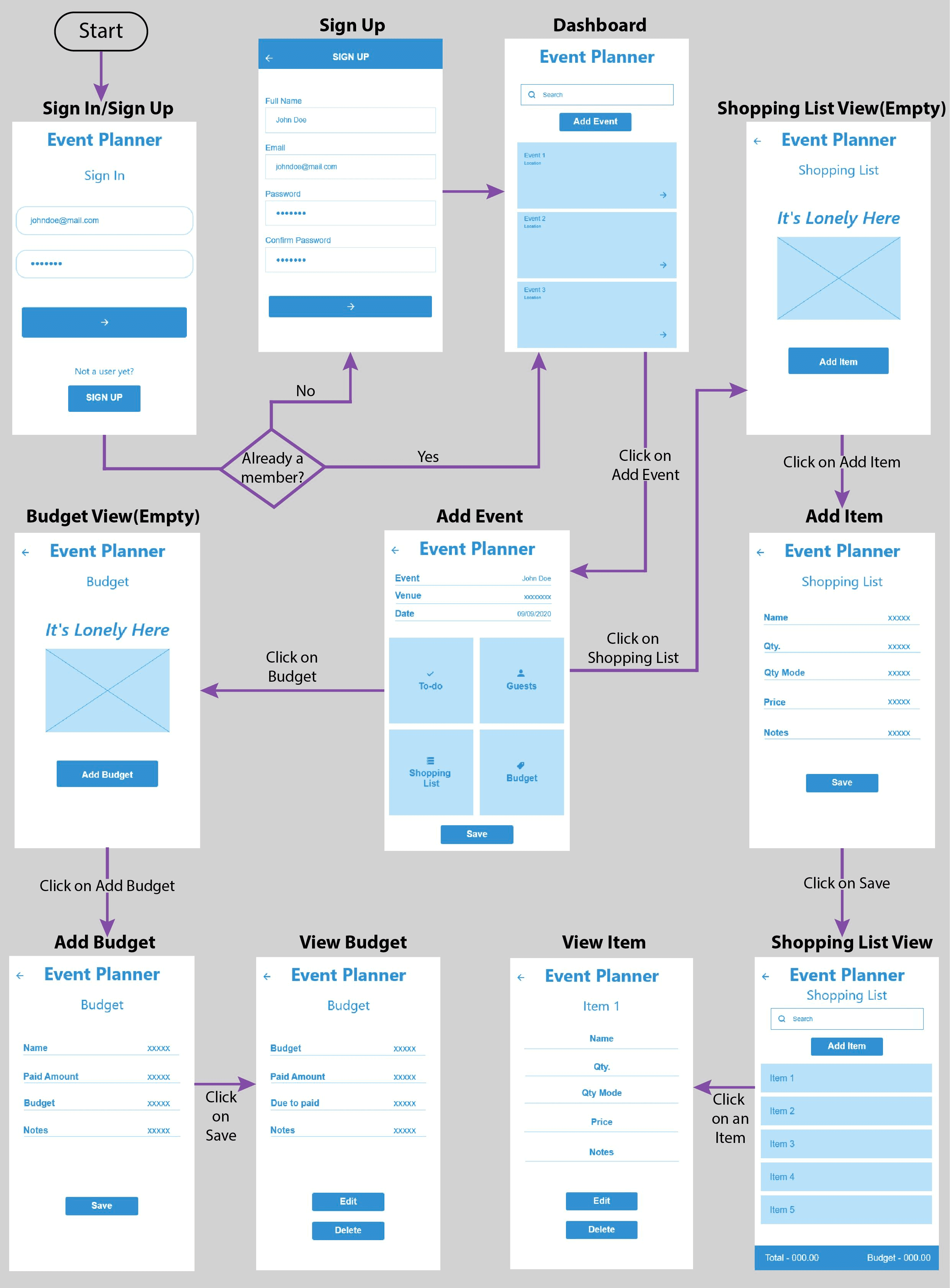 app design process