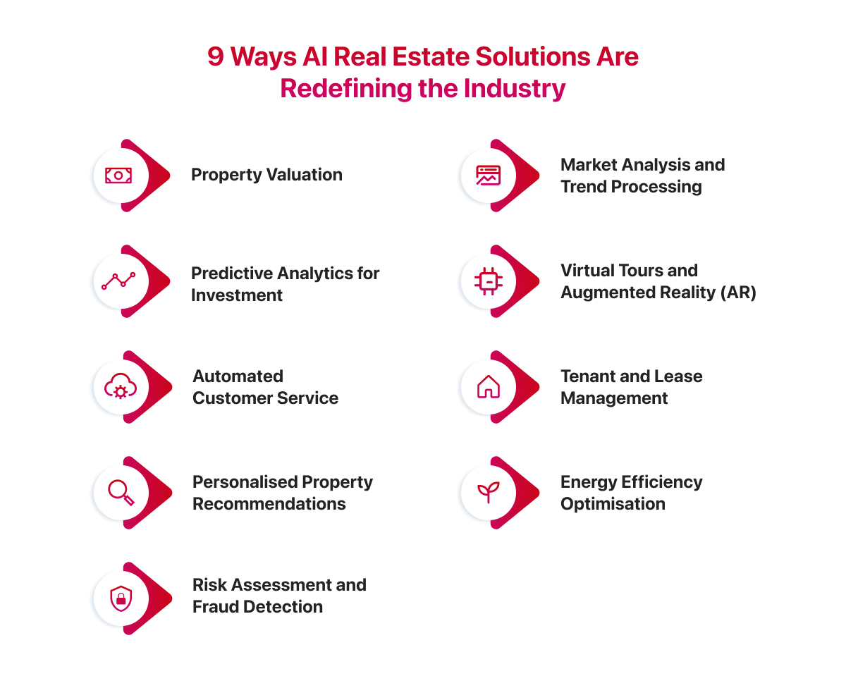 Nine Ways AI Real Estate Solutions Are Redefining the Industry 