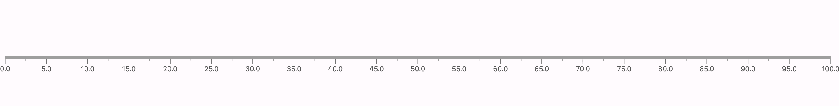 Getting started with LinearGauge