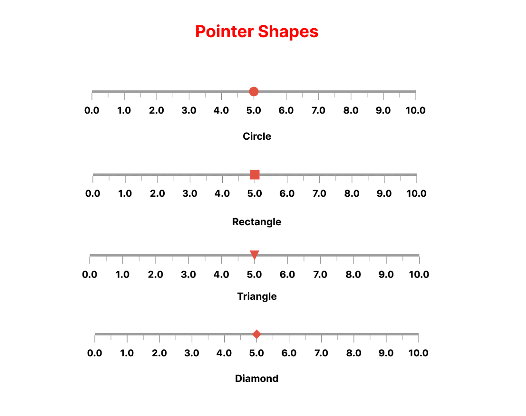 Pointer shapes