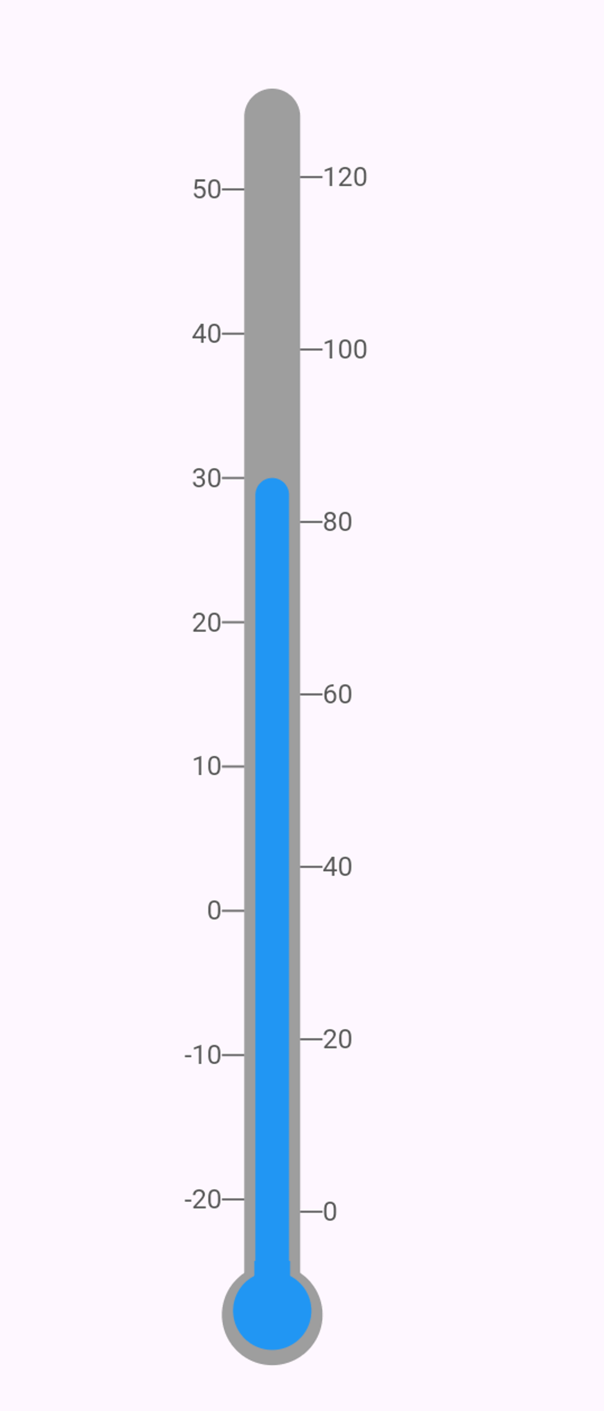 Building a thermometer 