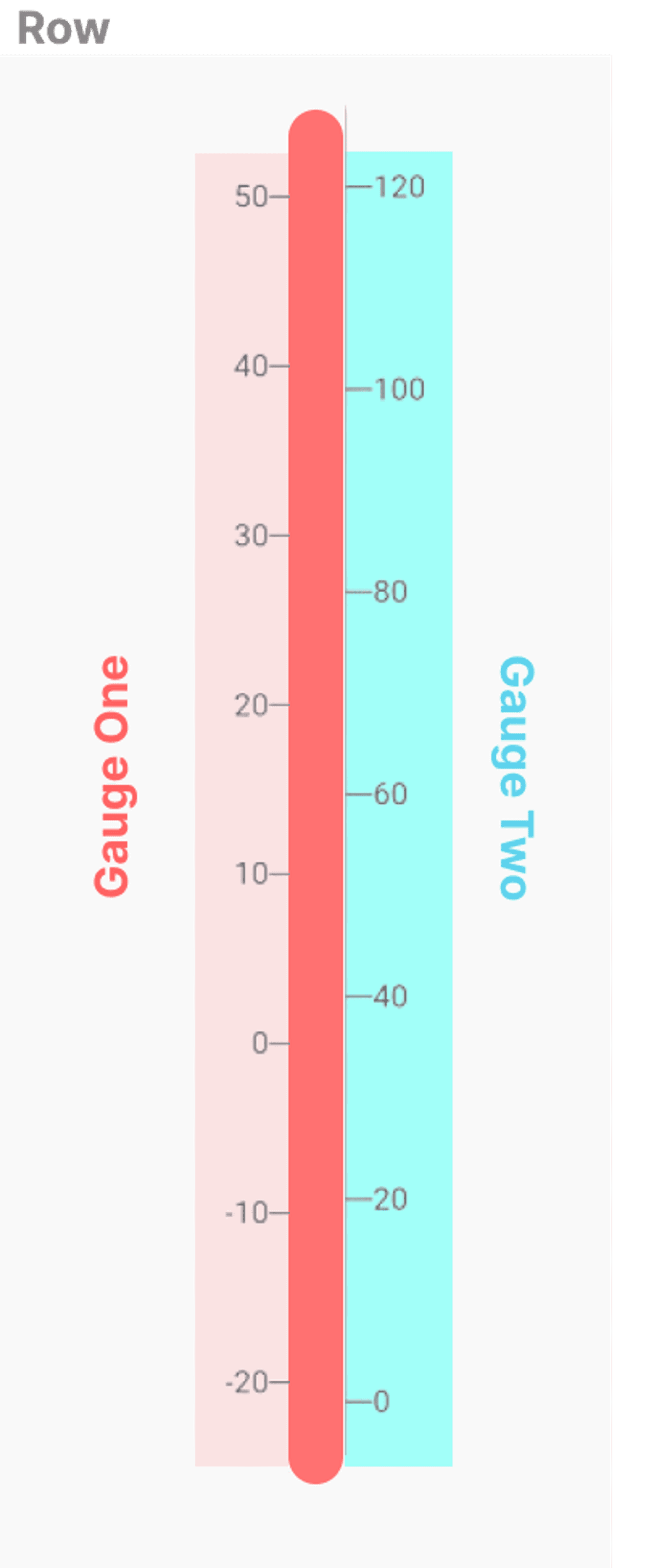 Building a thermometer 