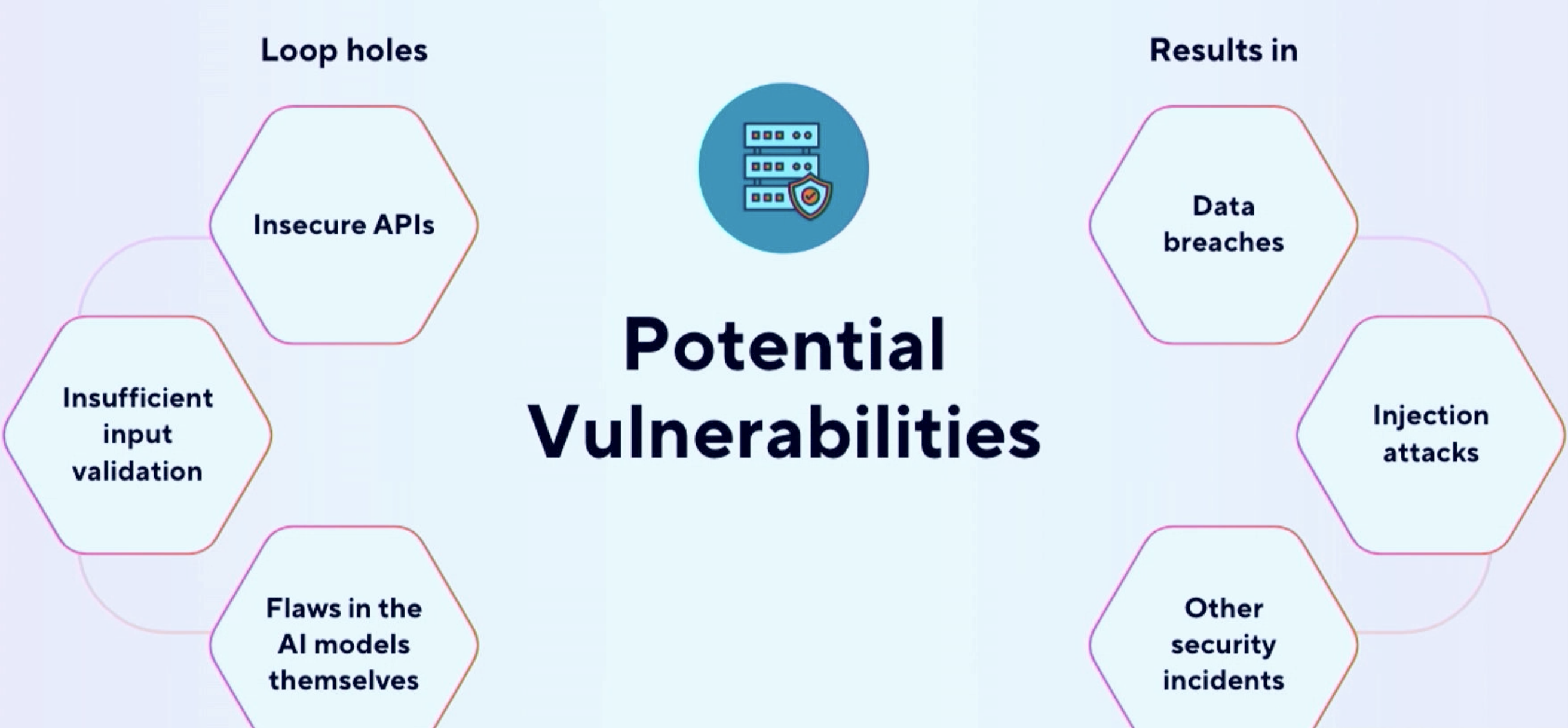 Identifying Vulnerabilities in Web Developmentcreenshot