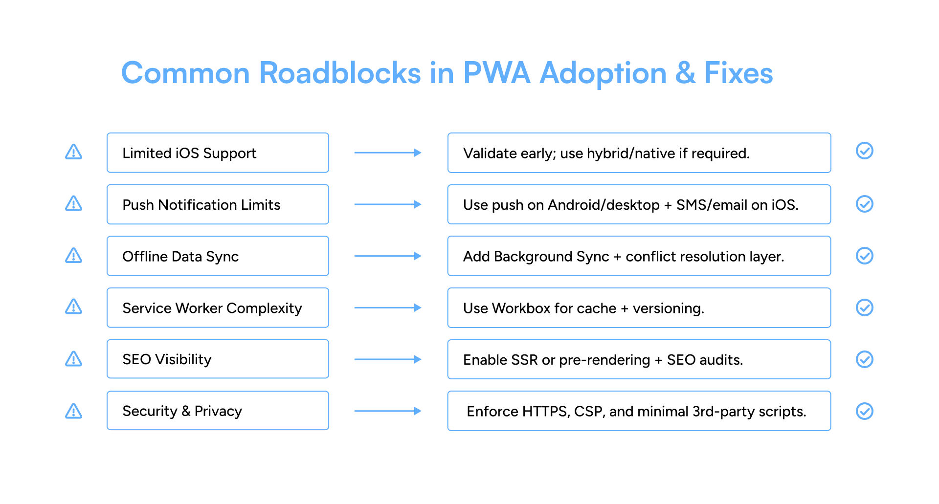 Common Roadblocks in PWA Adoption & Fixes