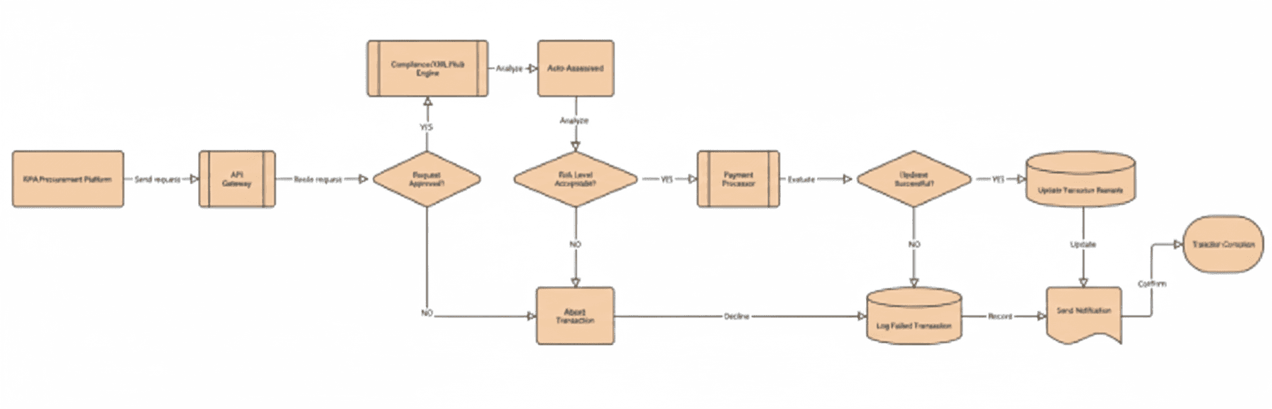 API and Cloud Native Infrastructure for ERP Platforms