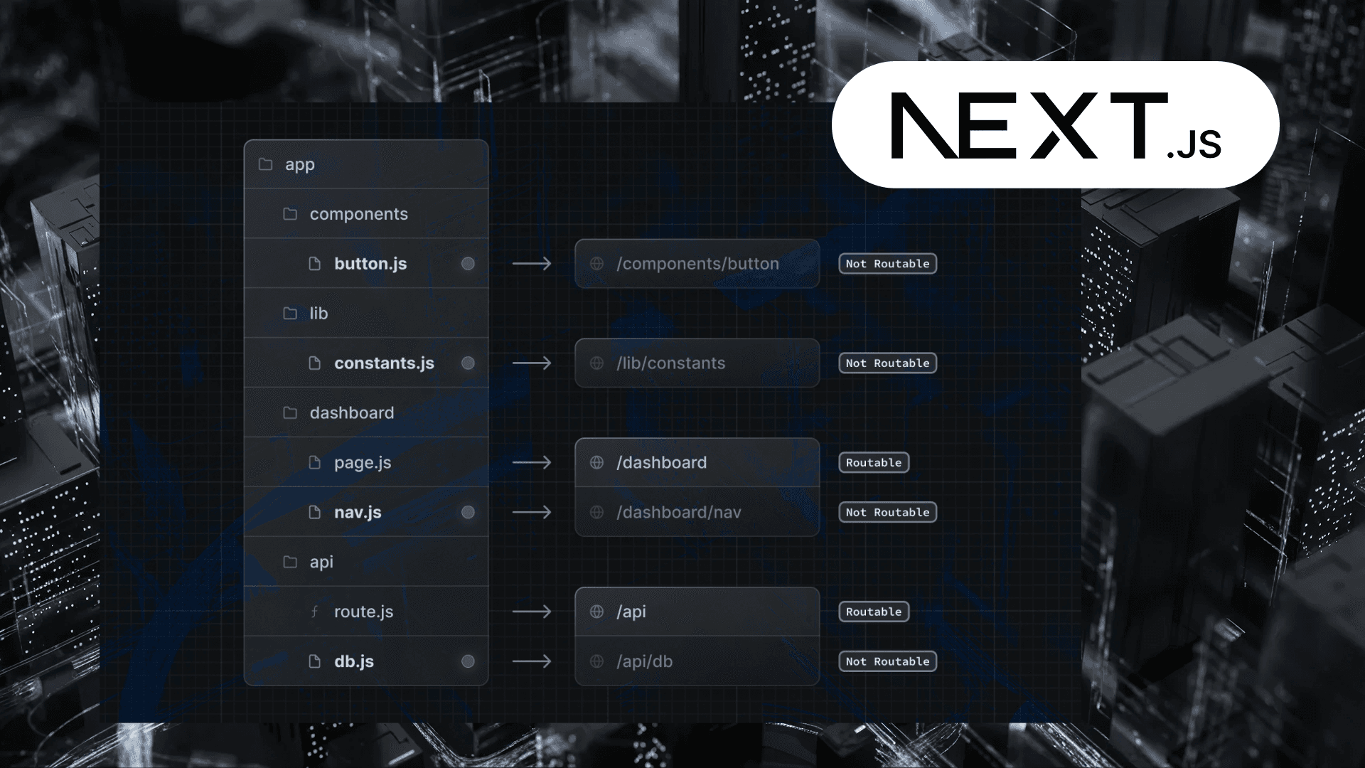 Architecture for Next.js App Router i18n at Scale: Fixing 100+ Locale SSR Bottlenecks