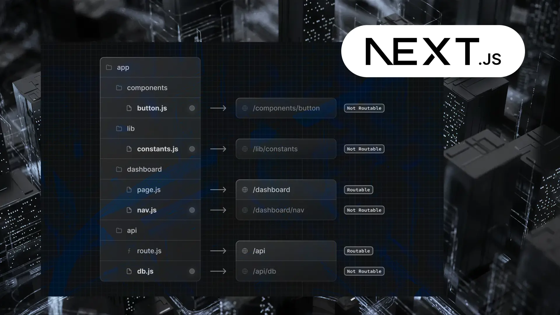 Architecture for Next.js App Router