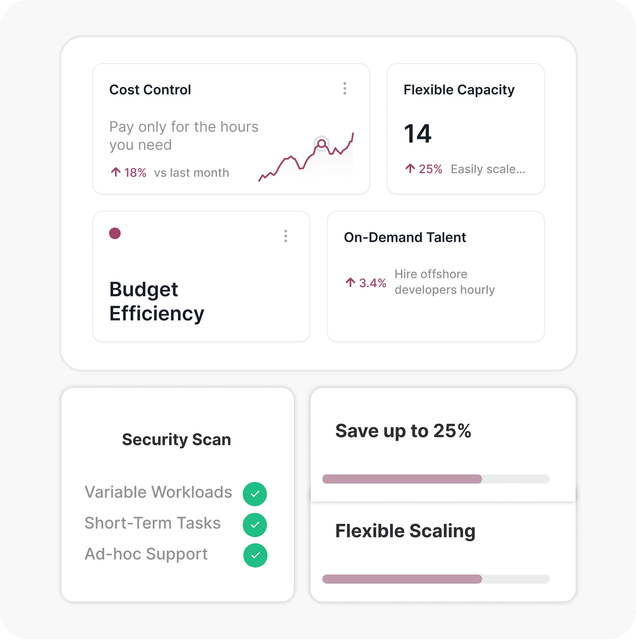 Hourly Availabilitya