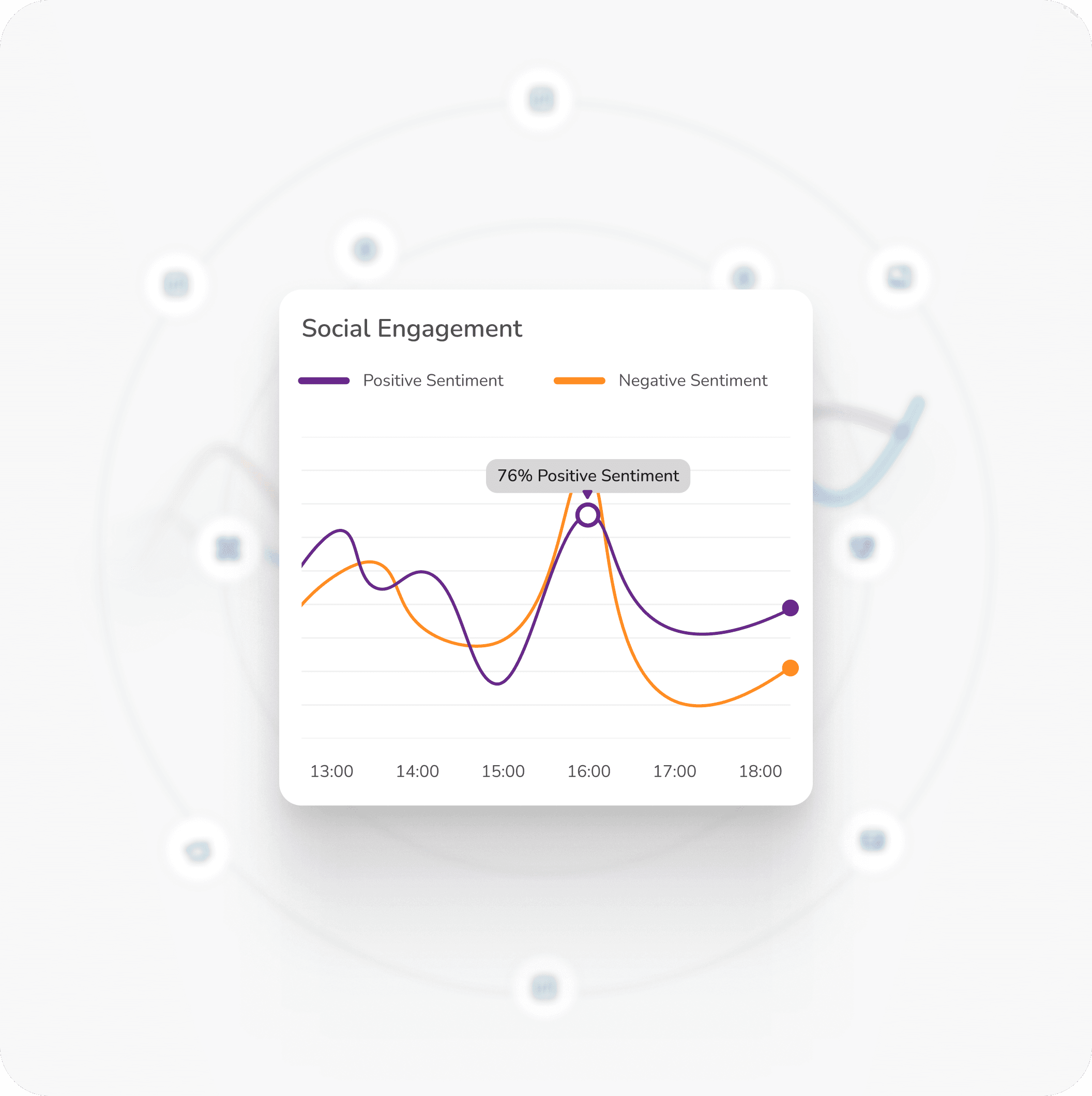 Social CRM