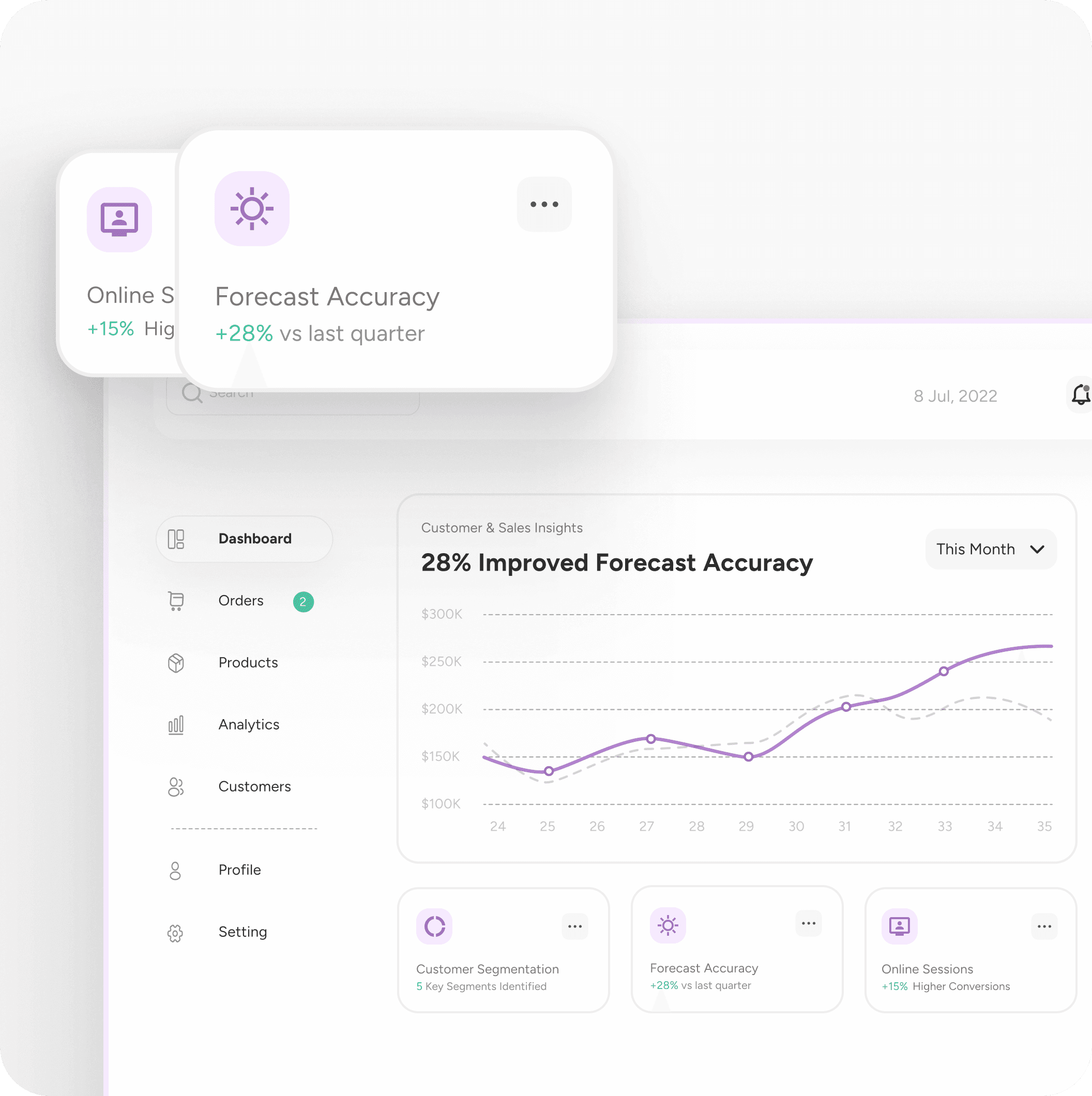 Analytical CRM