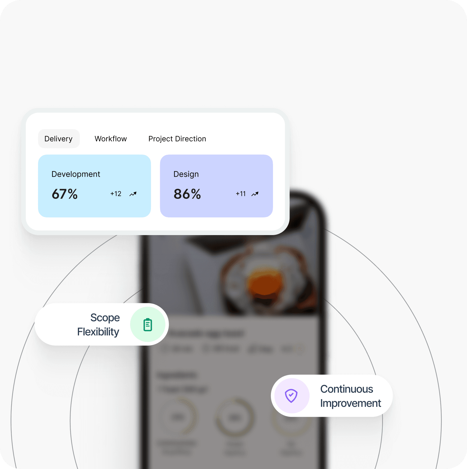 Agile Product Development