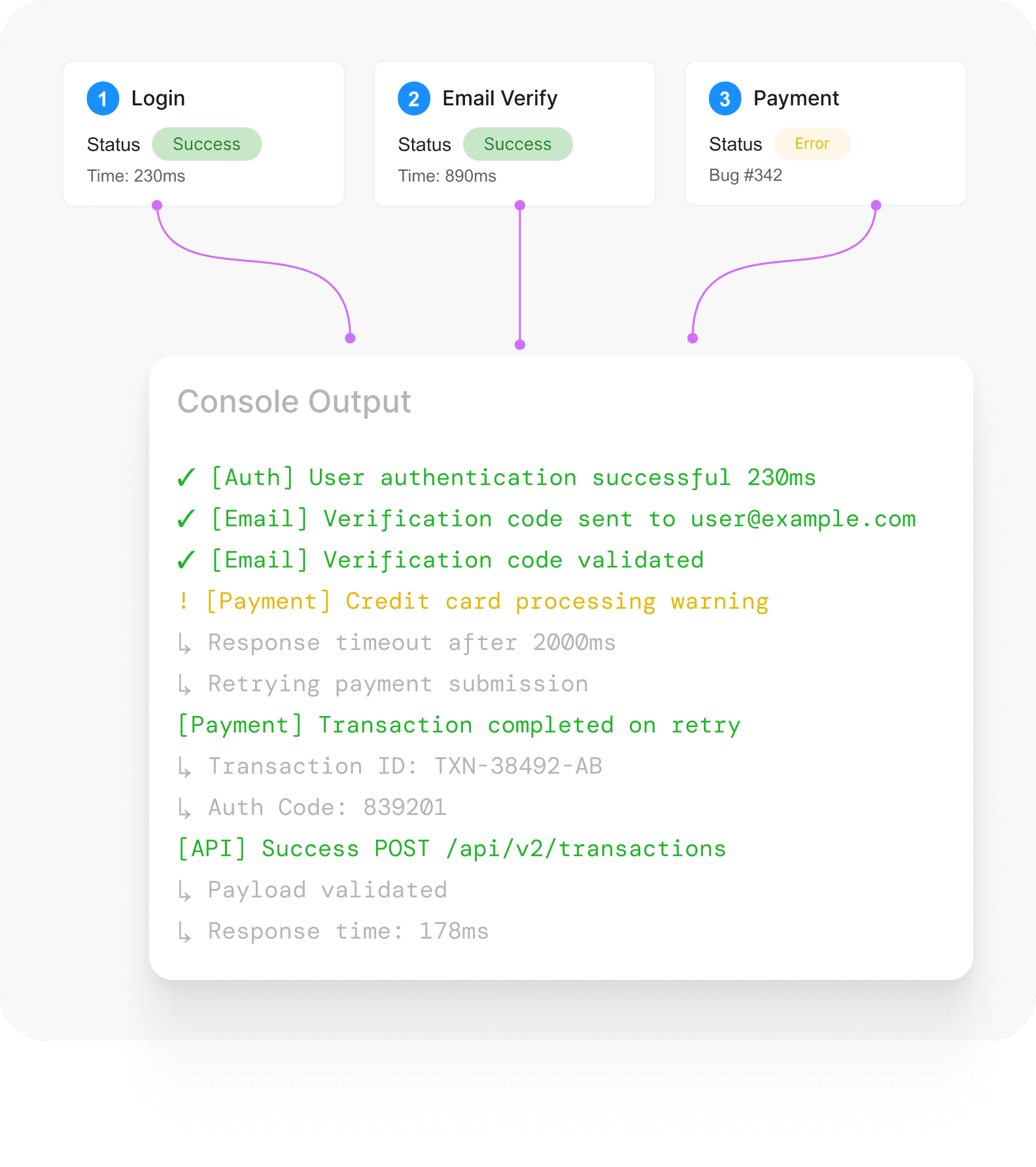 Focused on Reliability