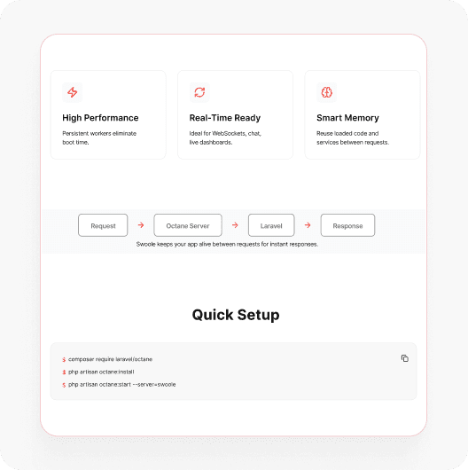 Laravel Octane with Swoole