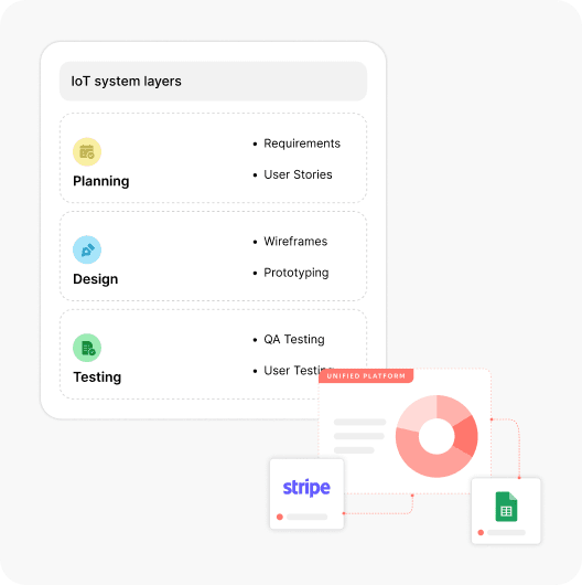 IoT & Edge Computing with Laravel