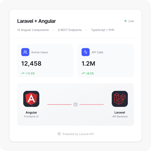 Laravel + Angular