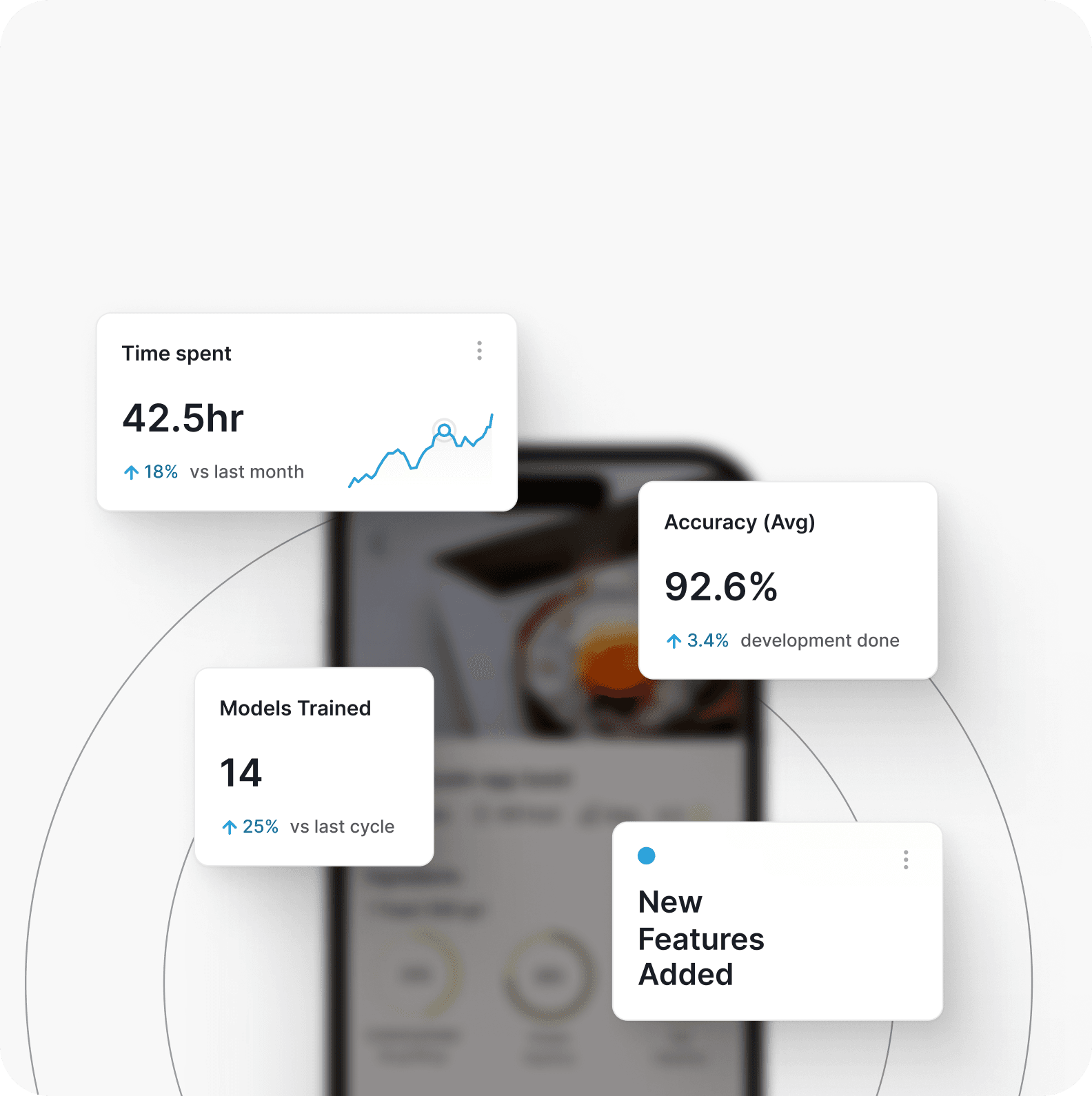 Time & Material Model