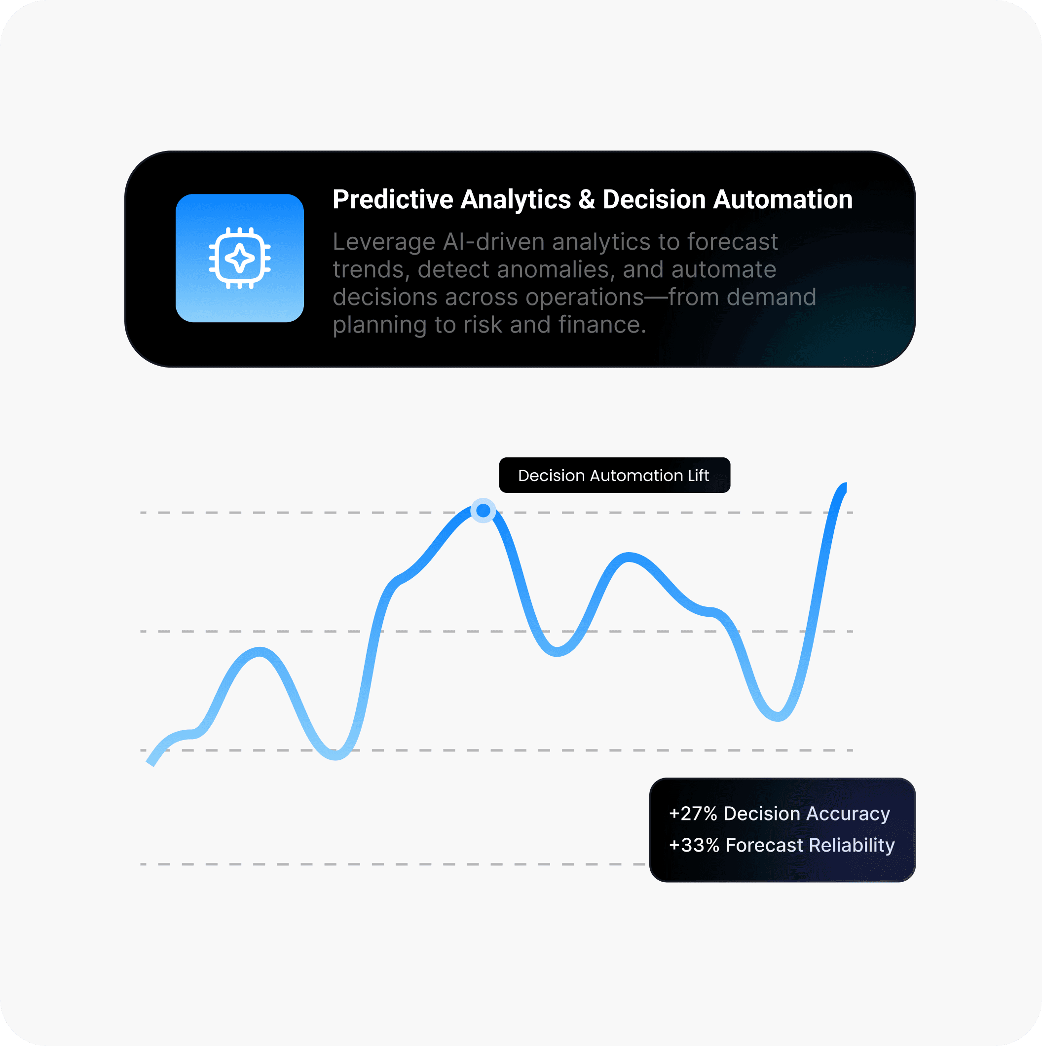 Predictive Analytics & Decision Automation