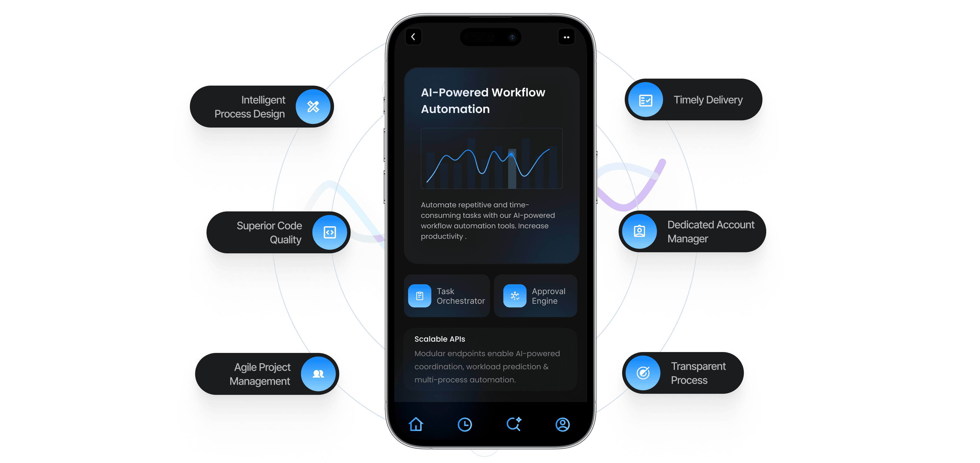 Why Choose GeekyAnts as Your Trusted Business Process Automation Company